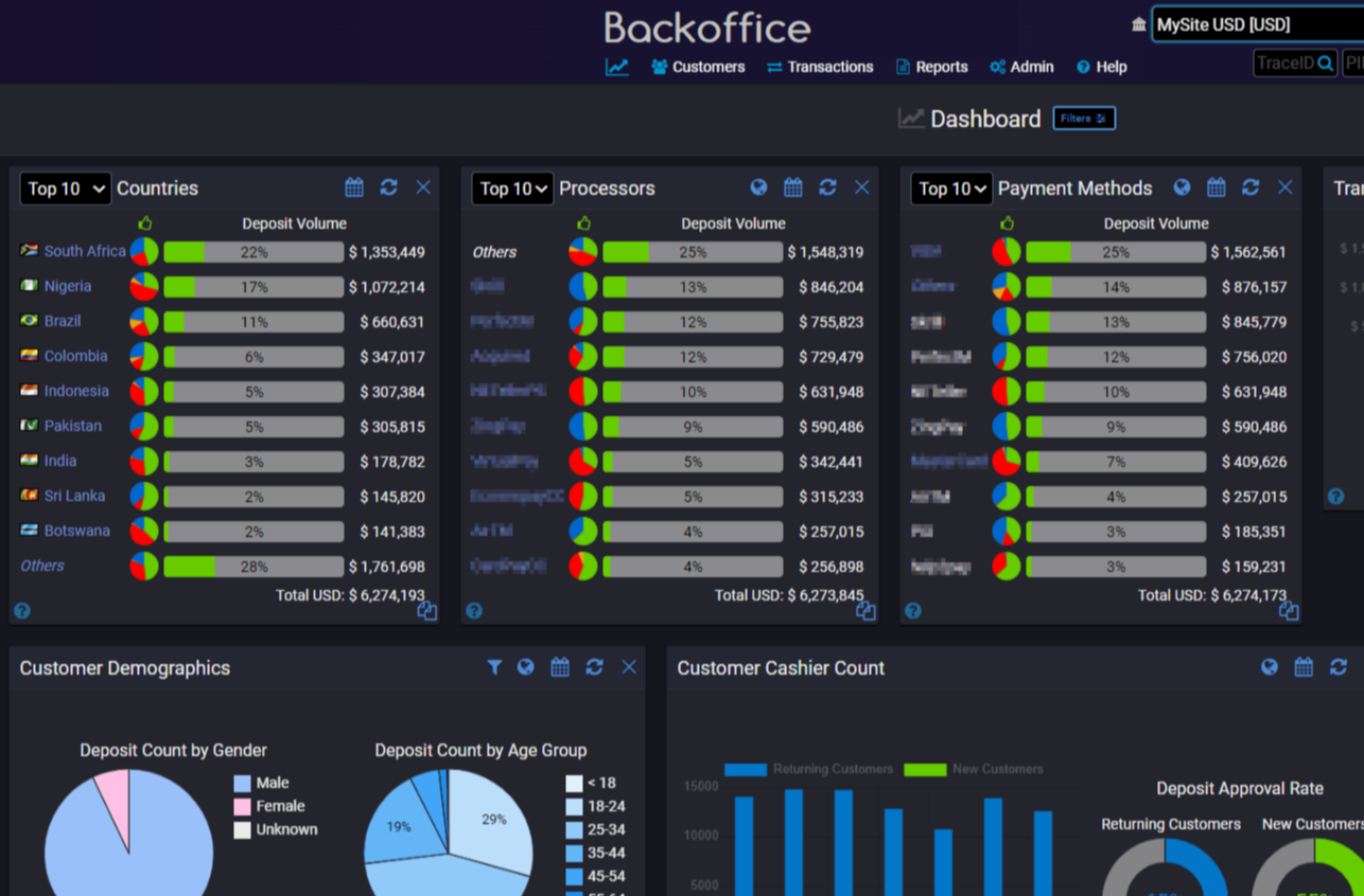 Charts Graphs KPI Dashboard